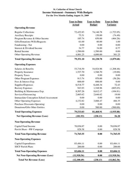 Image result for Sample Financial Report Format