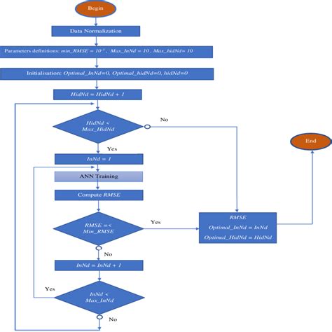 Afbeeldingsresultaten voor Network Optimization Model Outline