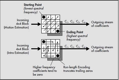 Image result for Entropy Encoding and Entropy Decoding with Images