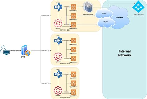 Afbeeldingsresultaten voor Android Internal Network System
