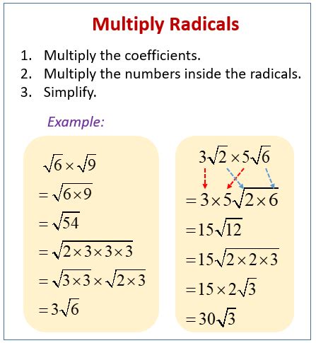 Image result for Multiplying Radicals