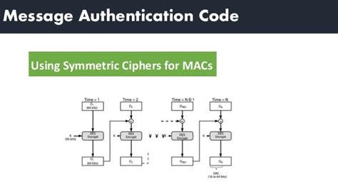 Image result for Cipher Based Message Authentication Code