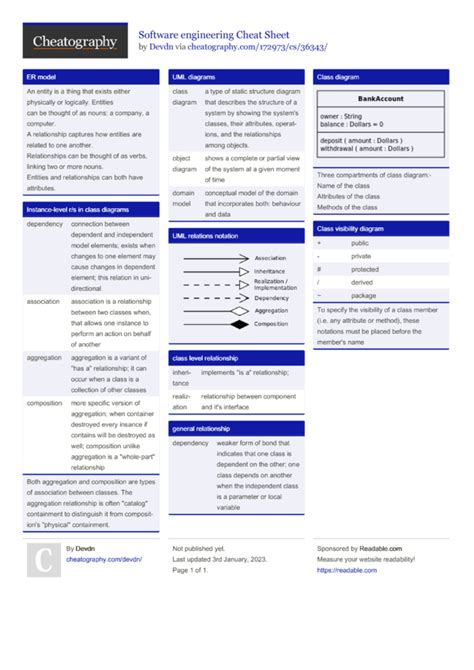 Image result for Software Testing Cheat Sheet
