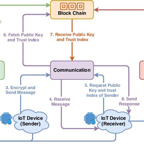 Image result for Problem Solution Implementation