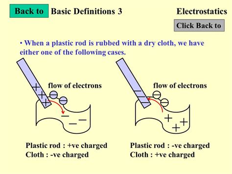 Afbeeldingsresultaten voor Basic Definition of Science