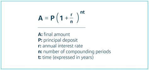 Simple-Interest vs Compound Chart に対する画像結果