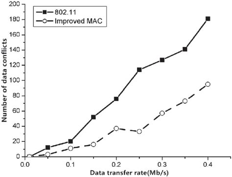 Radio Frequency Conflict Graphs に対する画像結果