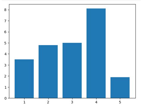 Image result for Drawing Bar Graph Using Matplotlib Using Dataset