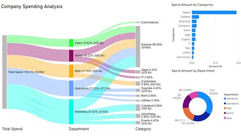 Power BI Report Examples に対する画像結果