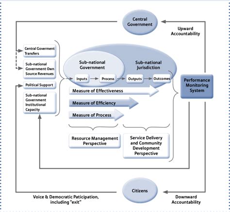 Image result for Performance Monitoring System Diagram