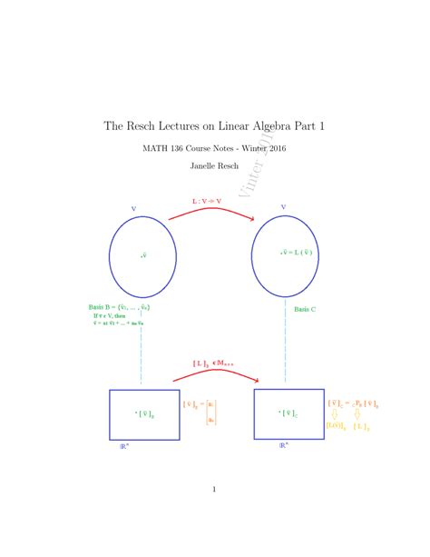 Toradh íomhá ar Linear Algebra Lectures
