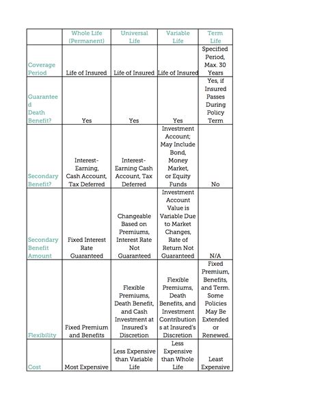 Image result for Life Insurance Breakdown