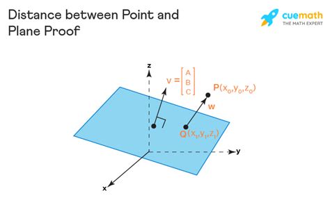 Point Distance Formula に対する画像結果