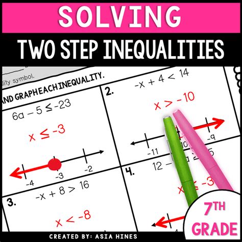 Image result for Solving Inequalities Graph