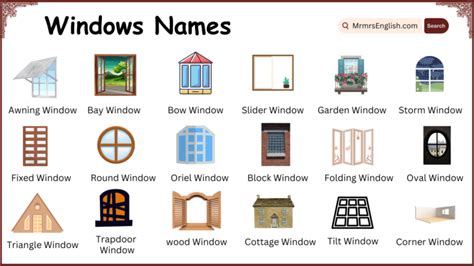 Image result for Chart Naming Types of Windows