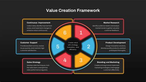 Image result for Value-Creation Framework Icon