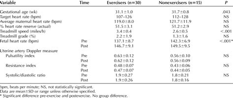 Moderate Exercise Intensity Chart に対する画像結果