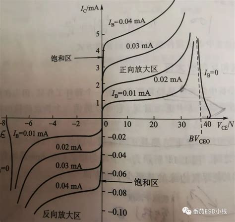 NMOS BSIM3에 대한 이미지 결과