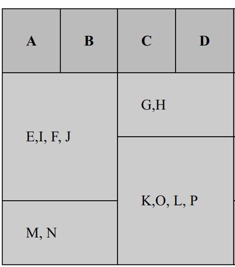 Image result for HtmlTable Merge Cells
