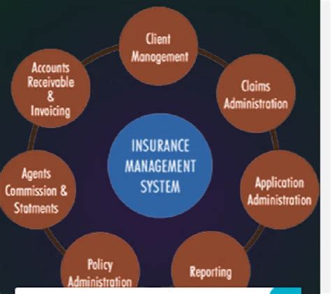 Afbeeldingsresultaten voor Insurance Management Software Solutions