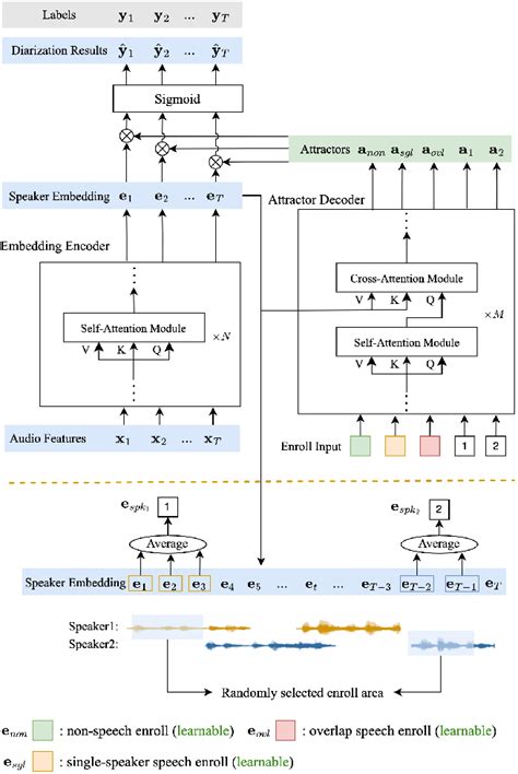 Image result for Encoder/Decoder Attention Vector Embeddings
