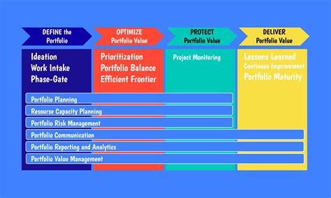Toradh íomhá ar Portfolio Management Process Example