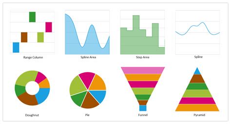Image result for Type of Graph