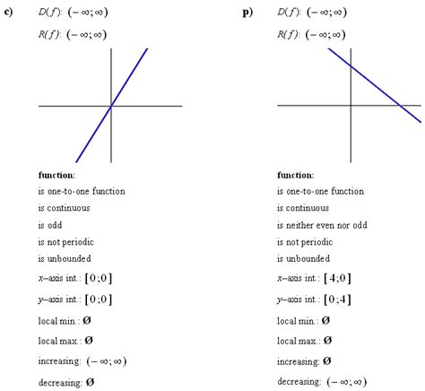 Afbeeldingsresultaten voor Decreasing Linear Function