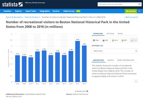 Database of the Month: Statista | Bentley University