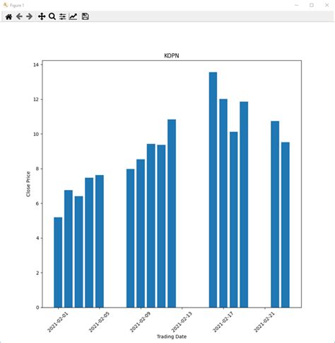 Image result for Beautiful Bar Chart Diagram for Science Paper Using Python
