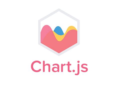 Toradh íomhá ar Chart.js Evaluation