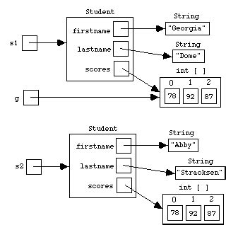 Image result for Array Object Diagram