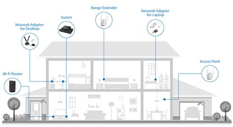 Image result for Home Networking Connection
