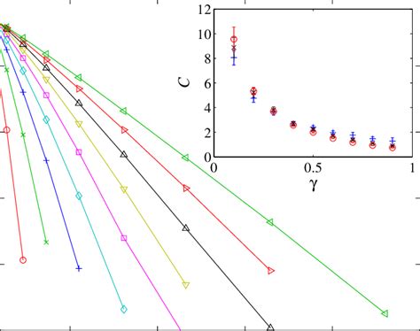 Image result for Lin Log Model