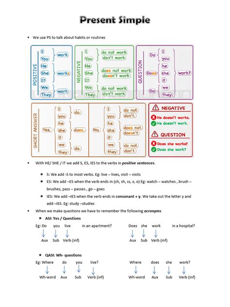 Image result for Present Simple Rules Worksheet.pdf