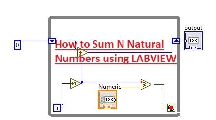 Toradh íomhá ar Sum of N Natural Numbers in Java