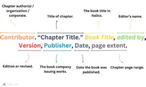 Image result for Section of Book MLA Citation Example
