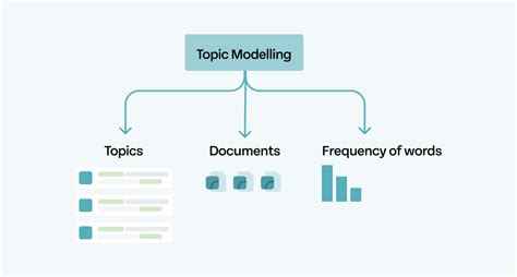 Toradh íomhá ar Topic Modeling LDA Image