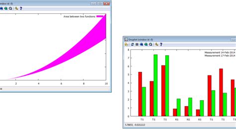 Image result for Gnuplot Tutorial with Program