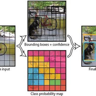 Image result for Stixel Bounding Box