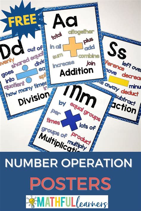 Image result for Poster for Math Operations