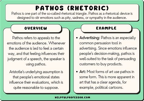 Image result for Pathos