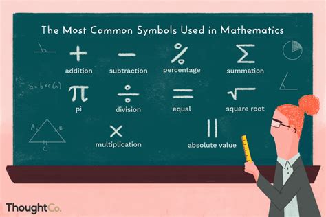 Image result for Signe De Math