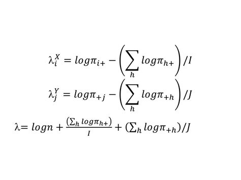 Image result for Log Linear Model