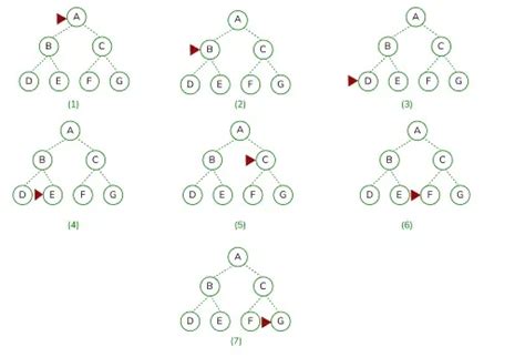 Image result for DFS Directed Algorithm