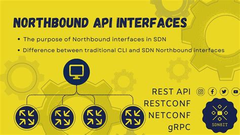 Image result for Northbound API Protocol