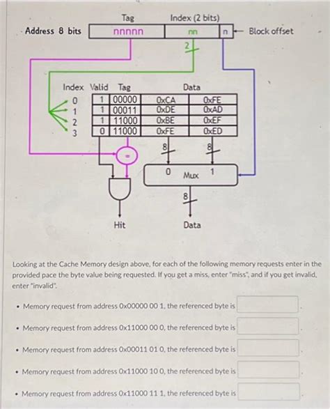 Image result for 8-Byte Memory