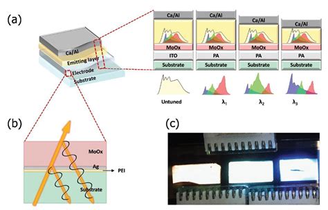 Microcavity LED Structure に対する画像結果