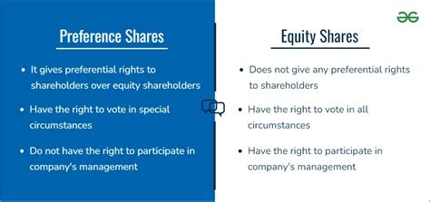 Image result for Equity Shares and Preference Shareand Debentures Difference