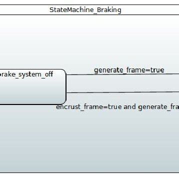 State Machine Diagram Simple Example に対する画像結果